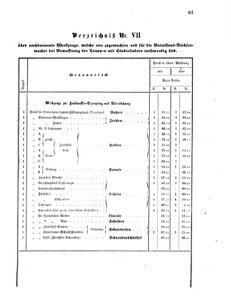 Verordnungsblatt für das Kaiserlich-Königliche Heer 18680328 Seite: 29