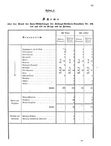 Verordnungsblatt für das Kaiserlich-Königliche Heer 18680328 Seite: 3