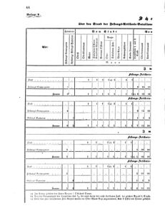 Verordnungsblatt für das Kaiserlich-Königliche Heer 18680328 Seite: 4