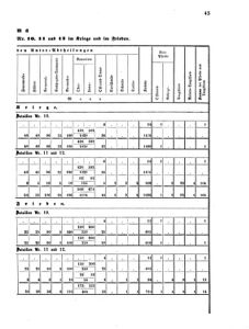 Verordnungsblatt für das Kaiserlich-Königliche Heer 18680328 Seite: 5