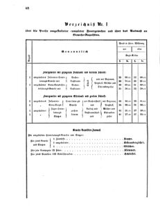 Verordnungsblatt für das Kaiserlich-Königliche Heer 18680328 Seite: 8