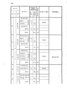 Verordnungsblatt für das Kaiserlich-Königliche Heer 18680418 Seite: 10