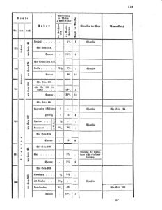 Verordnungsblatt für das Kaiserlich-Königliche Heer 18680418 Seite: 11