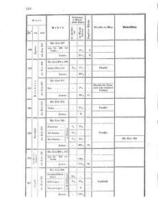 Verordnungsblatt für das Kaiserlich-Königliche Heer 18680418 Seite: 12