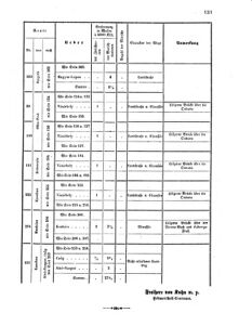 Verordnungsblatt für das Kaiserlich-Königliche Heer 18680418 Seite: 13