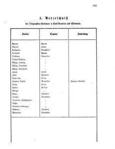 Verordnungsblatt für das Kaiserlich-Königliche Heer 18680418 Seite: 15