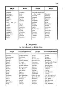 Verordnungsblatt für das Kaiserlich-Königliche Heer 18680418 Seite: 5