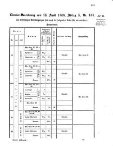 Verordnungsblatt für das Kaiserlich-Königliche Heer 18680418 Seite: 9