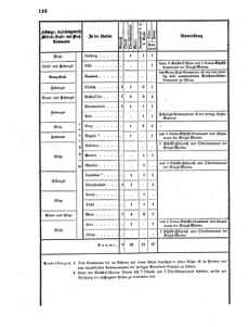 Verordnungsblatt für das Kaiserlich-Königliche Heer 18680425 Seite: 4