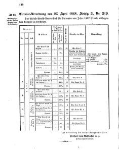 Verordnungsblatt für das Kaiserlich-Königliche Heer 18680507 Seite: 2