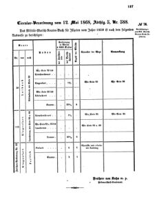 Verordnungsblatt für das Kaiserlich-Königliche Heer 18680516 Seite: 5