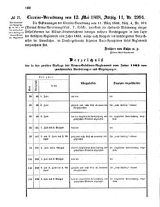 Verordnungsblatt für das Kaiserlich-Königliche Heer 18680516 Seite: 6