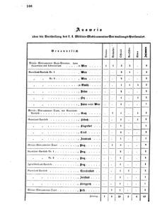 Verordnungsblatt für das Kaiserlich-Königliche Heer 18680604 Seite: 4