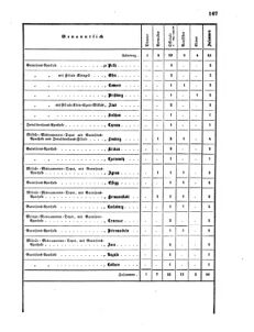 Verordnungsblatt für das Kaiserlich-Königliche Heer 18680604 Seite: 5