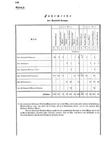 Verordnungsblatt für das Kaiserlich-Königliche Heer 18680624 Seite: 10