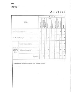 Verordnungsblatt für das Kaiserlich-Königliche Heer 18680624 Seite: 6