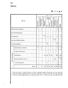 Verordnungsblatt für das Kaiserlich-Königliche Heer 18680624 Seite: 8