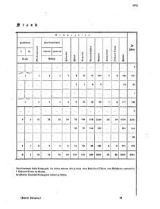 Verordnungsblatt für das Kaiserlich-Königliche Heer 18680624 Seite: 9