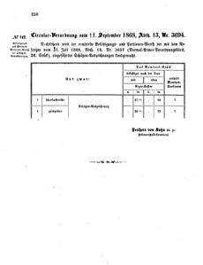 Verordnungsblatt für das Kaiserlich-Königliche Heer 18680912 Seite: 4