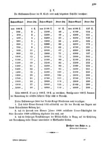 Verordnungsblatt für das Kaiserlich-Königliche Heer 18681112 Seite: 21