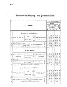 Verordnungsblatt für das Kaiserlich-Königliche Heer 18681126 Seite: 2