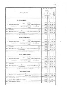 Verordnungsblatt für das Kaiserlich-Königliche Heer 18681126 Seite: 3