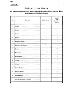 Verordnungsblatt für das Kaiserlich-Königliche Heer 18681216 Seite: 4