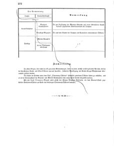 Verordnungsblatt für das Kaiserlich-Königliche Heer 18681229 Seite: 12