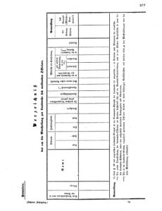 Verordnungsblatt für das Kaiserlich-Königliche Heer 18681229 Seite: 17