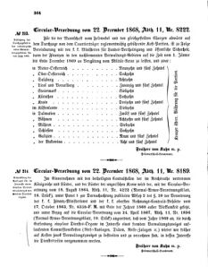 Verordnungsblatt für das Kaiserlich-Königliche Heer 18681229 Seite: 4