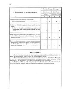 Verordnungsblatt für das Kaiserlich-Königliche Heer 18690115 Seite: 14