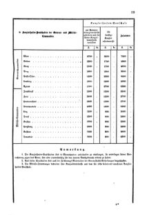 Verordnungsblatt für das Kaiserlich-Königliche Heer 18690115 Seite: 15