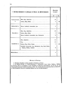 Verordnungsblatt für das Kaiserlich-Königliche Heer 18690115 Seite: 16