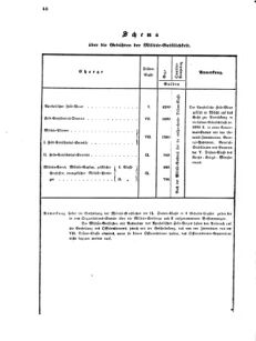 Verordnungsblatt für das Kaiserlich-Königliche Heer 18690125 Seite: 6