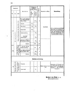 Verordnungsblatt für das Kaiserlich-Königliche Heer 18690210 Seite: 10