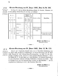 Verordnungsblatt für das Kaiserlich-Königliche Heer 18690210 Seite: 2