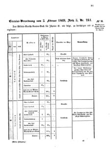 Verordnungsblatt für das Kaiserlich-Königliche Heer 18690210 Seite: 9