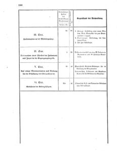 Verordnungsblatt für das Kaiserlich-Königliche Heer 18690215 Seite: 10