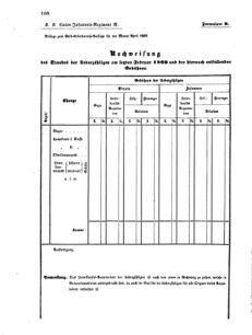 Verordnungsblatt für das Kaiserlich-Königliche Heer 18690215 Seite: 12