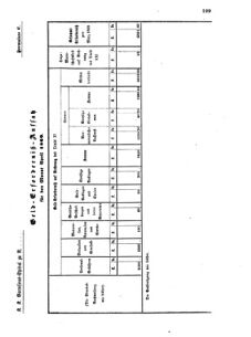 Verordnungsblatt für das Kaiserlich-Königliche Heer 18690215 Seite: 13