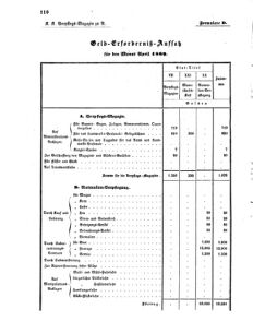 Verordnungsblatt für das Kaiserlich-Königliche Heer 18690215 Seite: 14