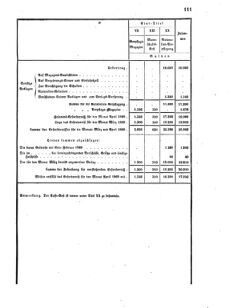 Verordnungsblatt für das Kaiserlich-Königliche Heer 18690215 Seite: 15