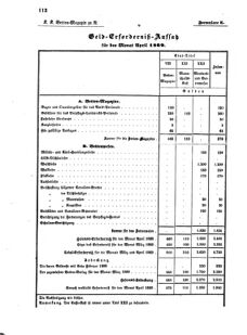 Verordnungsblatt für das Kaiserlich-Königliche Heer 18690215 Seite: 16