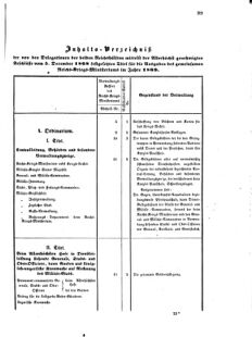 Verordnungsblatt für das Kaiserlich-Königliche Heer 18690215 Seite: 3