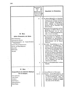 Verordnungsblatt für das Kaiserlich-Königliche Heer 18690215 Seite: 4