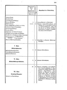 Verordnungsblatt für das Kaiserlich-Königliche Heer 18690215 Seite: 5