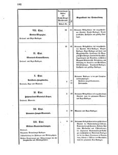 Verordnungsblatt für das Kaiserlich-Königliche Heer 18690215 Seite: 6