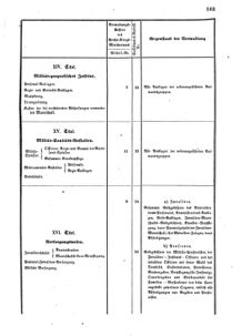 Verordnungsblatt für das Kaiserlich-Königliche Heer 18690215 Seite: 7