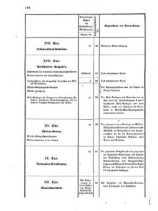 Verordnungsblatt für das Kaiserlich-Königliche Heer 18690215 Seite: 8