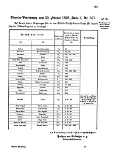 Verordnungsblatt für das Kaiserlich-Königliche Heer 18690225 Seite: 5